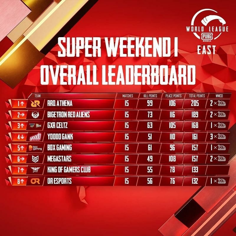 PMWL 2020 East Week 1 overall standings